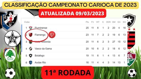 tabela carioca 2023|Iba pa.